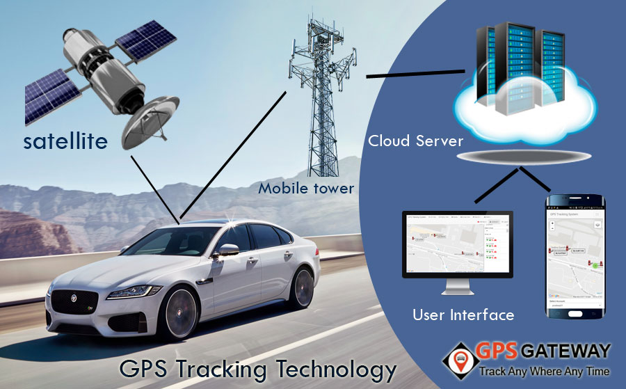 gps vehicle tracking system in Ghazipur, gps tracking device in Ghazipur, car tracking device in Ghazipur, GPS Tracking company Ghazipur, GPS Tracker Ghazipur, GPS tracking system Ghazipur 
