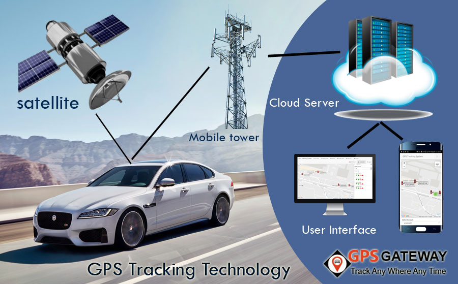 indian gps system, indian gps system app, indian gps system navik, indian gps tracking system, indian car gps system, name of indian gps system, indian regional navigational satellite gps system, indian gps satellite system