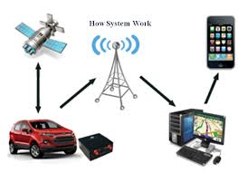 GPS vehicle tracking system, gps vehicle tracking system features,  gps vehicle tracking app,  gps vehicle tracking system price, gps vehicle tracking system india,  gps vehicle tracking system delhi,  gps vehicle tracking features