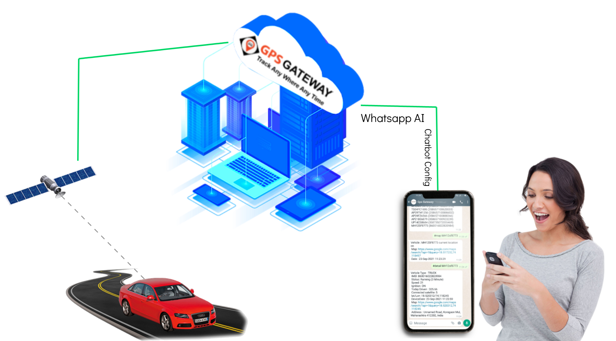 Whatsapp chatbot GPS Software