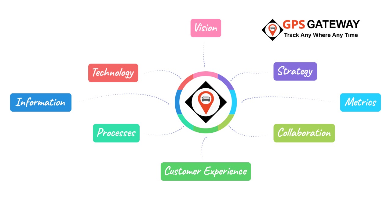 sales Staff tracking software, pharma mr location tracking, employee gps tracker, field force tracking app