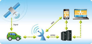 gps software, GPS Software, vehicle tracking software, best gps software, fleet management software