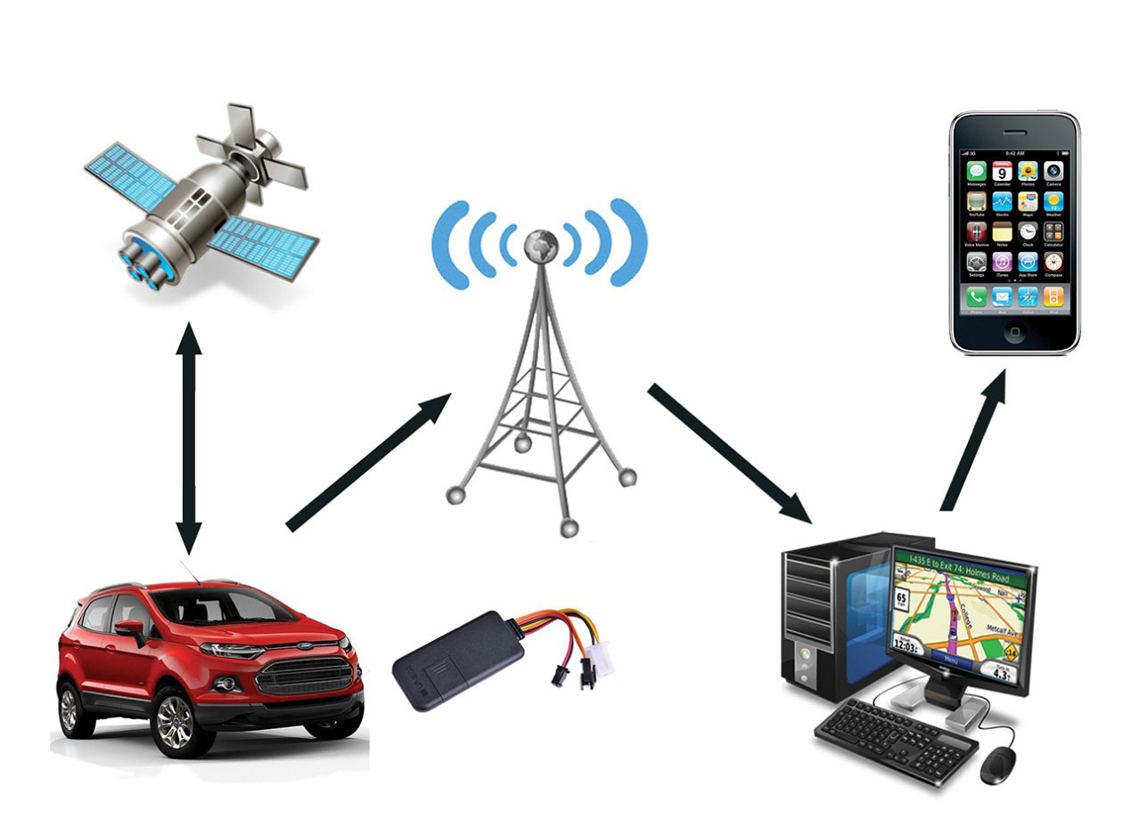 GPRS Tracking App Staff tracking software, pharma mr location tracking, Application  gps tracker, field force tracking app